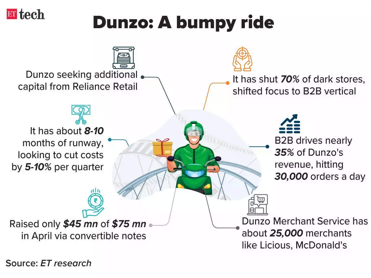 dunzo bumpy ride